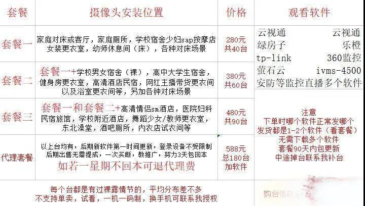 网售偷拍摄像头 月销数百件 警方:造孽发卖窃照器材属违法 互联通信 网售偷拍摄像头 月销数百件 警方:造孽发卖窃照器材属违法 网售偷拍摄像头 月销数百件 警方:造孽发卖窃照器材属违法 互联通信