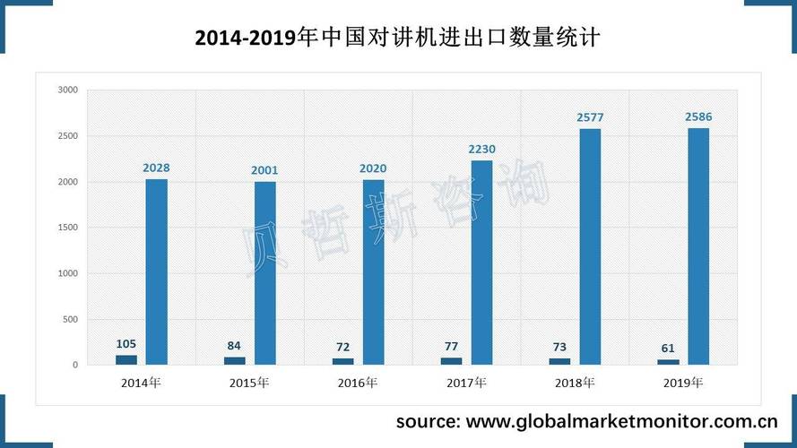 中国对讲机行业市场概况分析:产品主要出口美国、欧盟、韩国等地 智能家居 中国对讲机行业市场概况分析:产品主要出口美国、欧盟、韩国等地 中国对讲机行业市场概况分析:产品主要出口美国、欧盟、韩国等地 智能家居