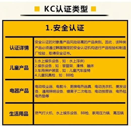 出口韩国的电子类产品所需认证及要求 互联通信 出口韩国的电子类产品所需认证及要求 出口韩国的电子类产品所需认证及要求 互联通信