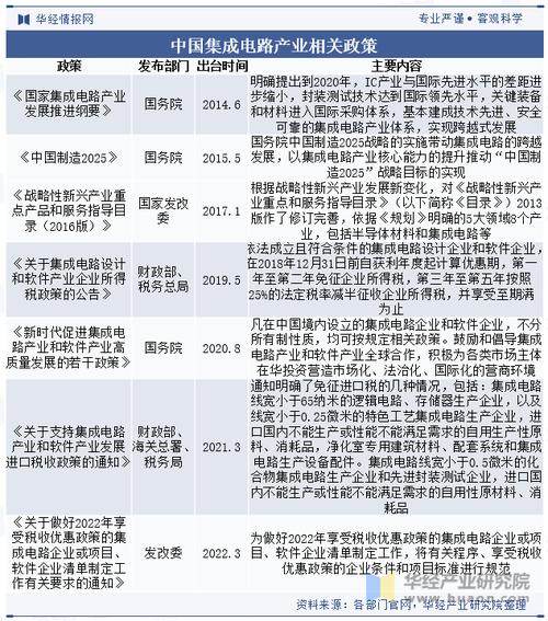 2023年电子元器件行业成长现状查询访问、竞争格局及未来前景猜测申报 智能家居 2023年电子元器件行业成长现状查询访问、竞争格局及未来前景猜测申报 2023年电子元器件行业成长现状查询访问、竞争格局及未来前景猜测申报 智能家居