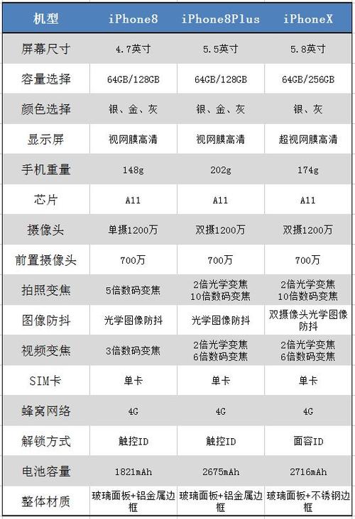 若何选择适合自己的iPhone型号? 智能家居 若何选择适合自己的iPhone型号? 若何选择适合自己的iPhone型号? 智能家居