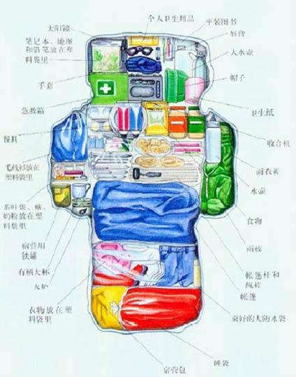 出门不雅光必备技能：教你轻松打包行李物品的7个小窍门 出门不雅光必备技能：教你轻松打包行李物品的7个小窍门 智能科技