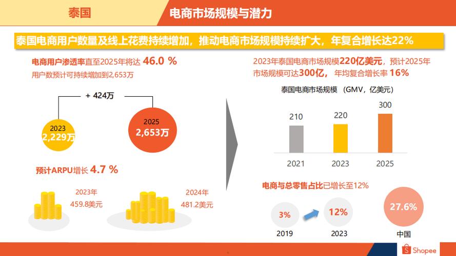 泰国十大年夜值得入驻电商平台全品类最吃喷鼻香 泰国十大年夜值得入驻电商平台全品类最吃喷鼻香 智能科技