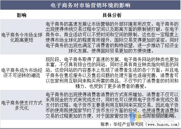 电子商务对市场营销立异成长的影响分析 互联通信 电子商务对市场营销立异成长的影响分析 电子商务对市场营销立异成长的影响分析 互联通信
