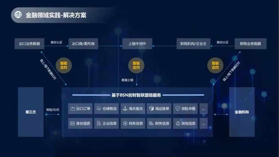 BSN应用案例精选「2」:普联东文财智联盟链在财税金融领域的应用 人工智能 BSN应用案例精选「2」:普联东文财智联盟链在财税金融领域的应用 BSN应用案例精选「2」:普联东文财智联盟链在财税金融领域的应用 人工智能