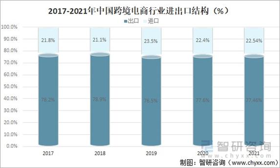 今朝国内产品出口到非洲一般是经由进程哪些跨境电商平台进行交易？ 今朝国内产品出口到非洲一般是经由进程哪些跨境电商平台进行交易？ 互联通信