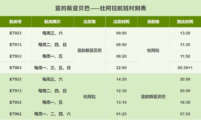 埃塞航开通重庆新德里/迪拜亚的斯亚贝巴货运航线 埃塞航开通重庆新德里/迪拜亚的斯亚贝巴货运航线 智能家居