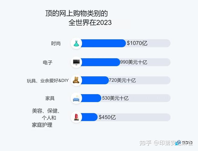 英国电商网购大年夜爆发疫情时期卖什么最赚钱? 智能科技 英国电商网购大年夜爆发疫情时期卖什么最赚钱? 英国电商网购大年夜爆发疫情时期卖什么最赚钱? 智能科技
