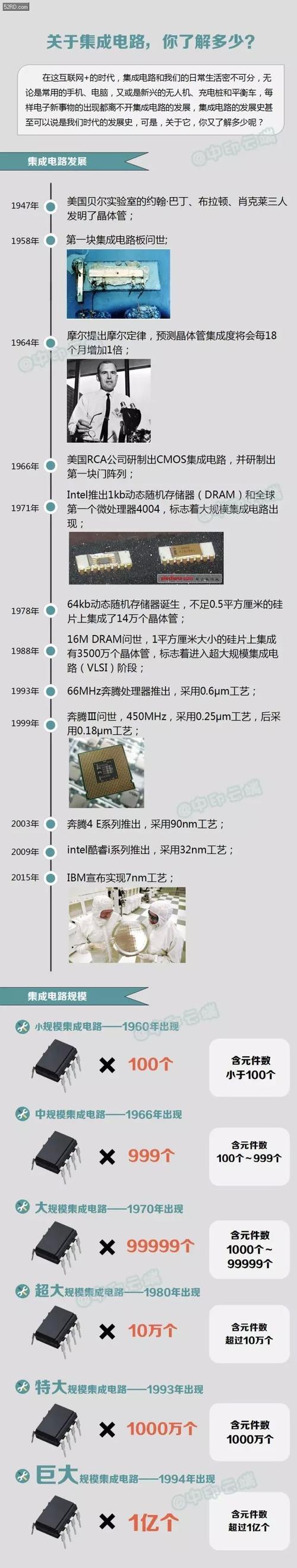 三芯片合一：BCD集成电路的历史 三芯片合一：BCD集成电路的历史 智能家居