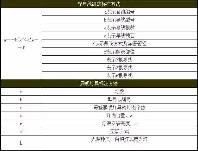 您需要理解的有关 CAD 文件格式的所有信息? 智能家居 您需要理解的有关 CAD 文件格式的所有信息? 您需要理解的有关 CAD 文件格式的所有信息? 智能家居