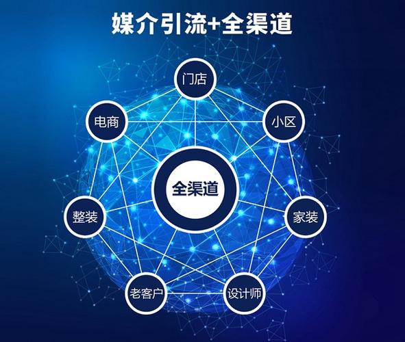 网红品牌若何打爆线下渠道？这五大年夜运营策略值得进修 网红品牌若何打爆线下渠道？这五大年夜运营策略值得进修 智能家居