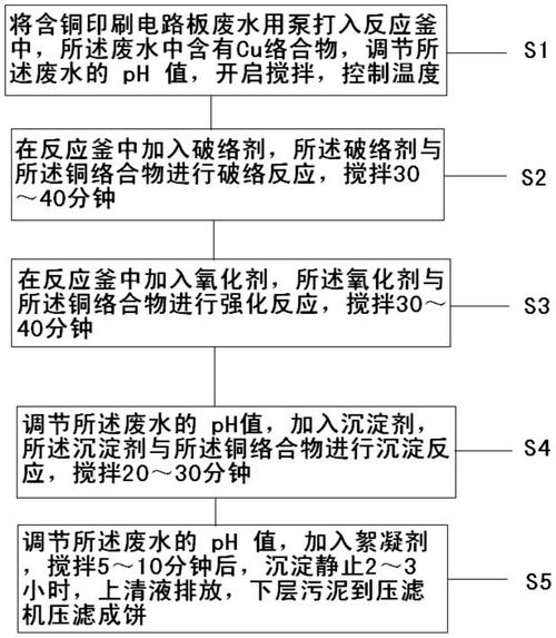 线路板废水重金属超标处理方法120秒快速学会 智能家居 线路板废水重金属超标处理方法120秒快速学会 线路板废水重金属超标处理方法120秒快速学会 智能家居