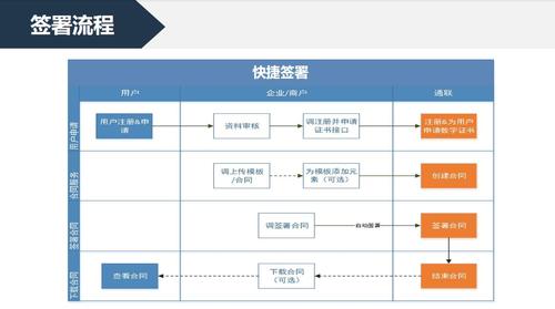 网上购物签订的电子合同过程及留心事项 智能家居 网上购物签订的电子合同过程及留心事项 网上购物签订的电子合同过程及留心事项 智能家居