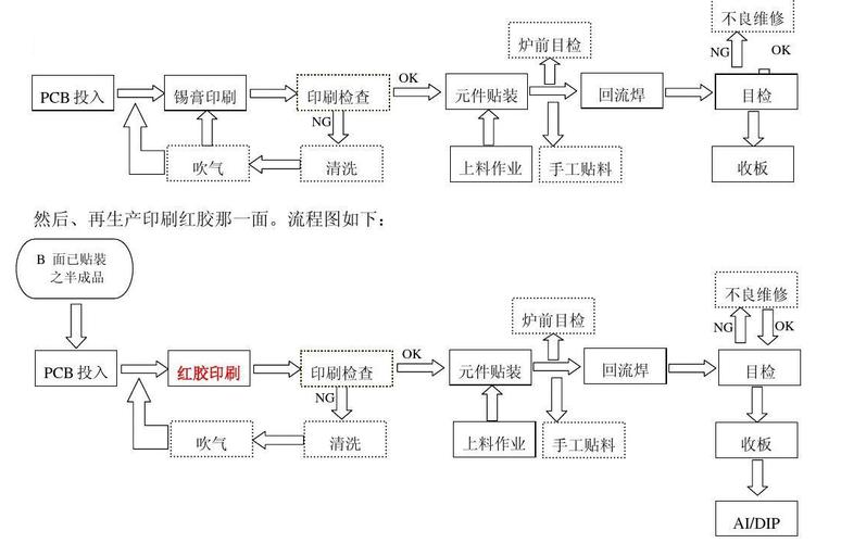 若何理解SMT贴片加工工艺的流程？ 若何理解SMT贴片加工工艺的流程？ 人工智能