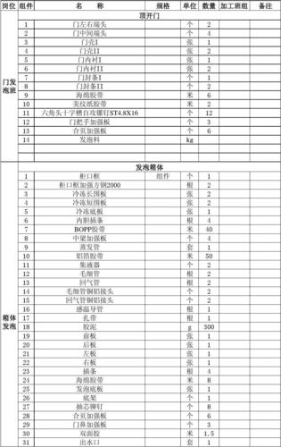 关于物料清单(BOM)的各类!客户管供应商全靠它 互联通信 关于物料清单(BOM)的各类!客户管供应商全靠它 关于物料清单(BOM)的各类!客户管供应商全靠它 互联通信