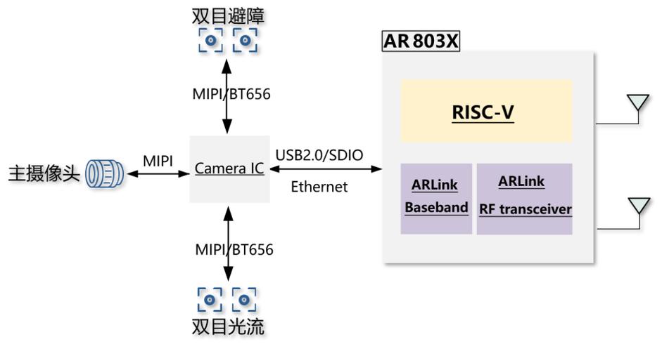 酷芯首秀无线SoC新品成无人机翻山越岭的“新引导” 智能科技 酷芯首秀无线SoC新品成无人机翻山越岭的“新引导” 酷芯首秀无线SoC新品成无人机翻山越岭的“新引导” 智能科技