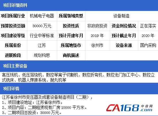江苏省徐州市2020年11月第一周获批机械电子电器项目汇总 江苏省徐州市2020年11月第一周获批机械电子电器项目汇总 人工智能
