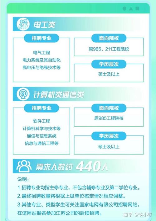 国家电网江苏省电力24年校园招聘 国家电网江苏省电力24年校园招聘 智能家居