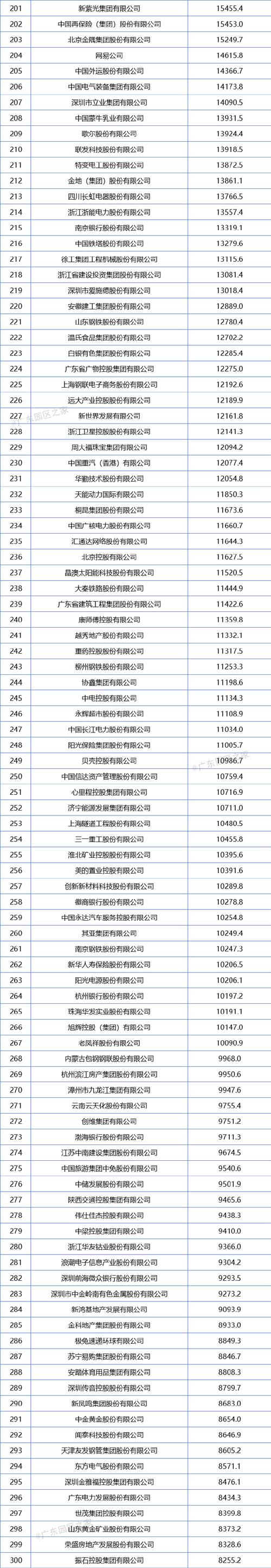 2022广东省平易近营企业100强系列榜单宣告梅州三家公司上榜制造业百强数量居粤器械北地区之首 智能家居 2022广东省平易近营企业100强系列榜单宣告梅州三家公司上榜制造业百强数量居粤器械北地区之首 2022广东省平易近营企业100强系列榜单宣告梅州三家公司上榜制造业百强数量居粤器械北地区之首 智能家居