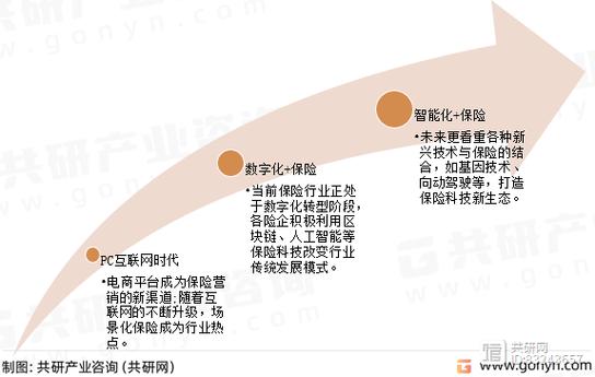 保险科技成长现状影响及未来趋势 保险科技成长现状影响及未来趋势 人工智能