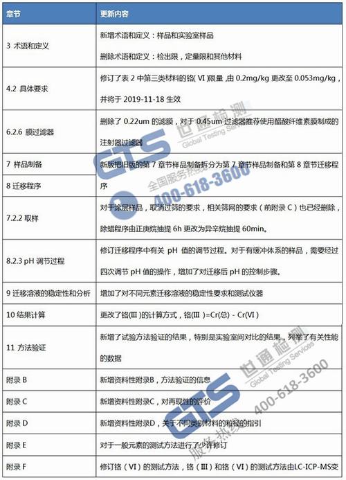 玩具检测标准欧盟EN71-1,2,3的核心内容有哪些-恒祥检测来解答 智能家居 玩具检测标准欧盟EN71-1,2,3的核心内容有哪些-恒祥检测来解答 玩具检测标准欧盟EN71-1,2,3的核心内容有哪些-恒祥检测来解答 智能家居
