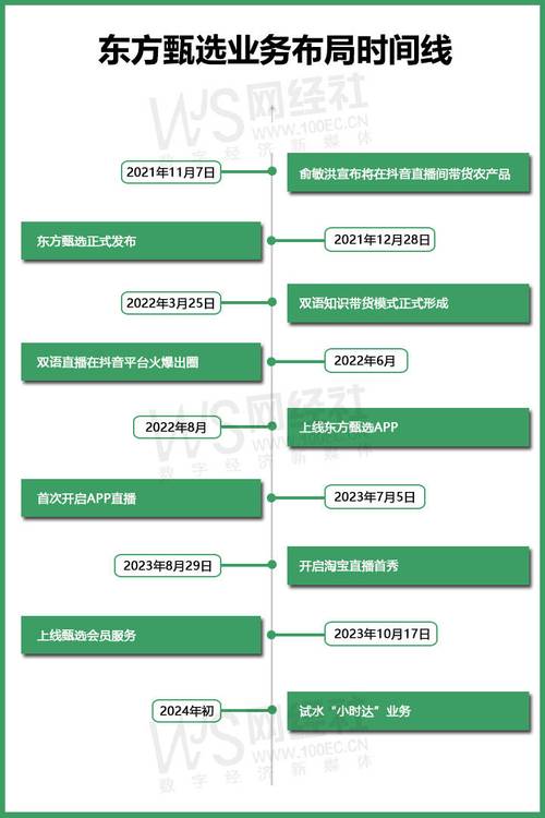 东方甄选试水“小时达“灵活用工或成即时配送刚需 人工智能 东方甄选试水“小时达“灵活用工或成即时配送刚需 东方甄选试水“小时达“灵活用工或成即时配送刚需 人工智能