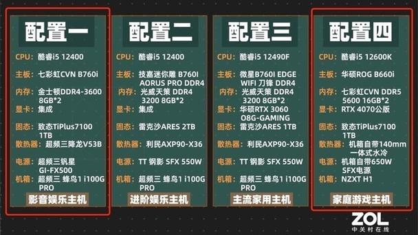 去客厅化miniITX主机成小甜甜?实测告诉你该怎么组装 人工智能 去客厅化miniITX主机成小甜甜?实测告诉你该怎么组装 去客厅化miniITX主机成小甜甜?实测告诉你该怎么组装 人工智能