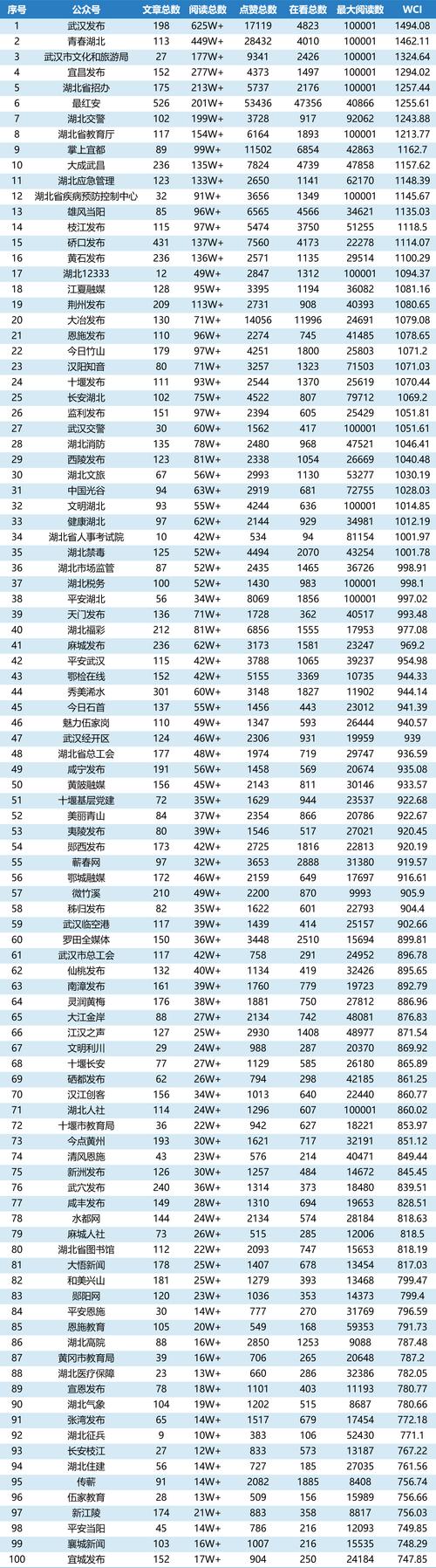 湖北:2021湖北省电气设备行业招标采购供应商TOP100 智能家居 湖北:2021湖北省电气设备行业招标采购供应商TOP100 湖北:2021湖北省电气设备行业招标采购供应商TOP100 智能家居