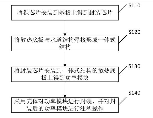 晶合集成申请一种掩模版及其图形修正方法专利能够准确地实现对半导体结构的多次曝光提升制程良率 智能科技 晶合集成申请一种掩模版及其图形修正方法专利能够准确地实现对半导体结构的多次曝光提升制程良率 晶合集成申请一种掩模版及其图形修正方法专利能够准确地实现对半导体结构的多次曝光提升制程良率 智能科技