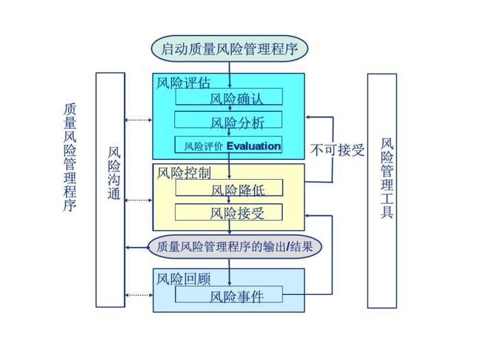 质量风险治理相关对象的应用分类 人工智能 质量风险治理相关对象的应用分类 质量风险治理相关对象的应用分类 人工智能