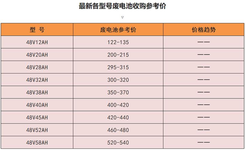 废旧锂电池收受接收需要解决哪些证件?解决流程是若何的 智能科技 废旧锂电池收受接收需要解决哪些证件?解决流程是若何的 废旧锂电池收受接收需要解决哪些证件?解决流程是若何的 智能科技