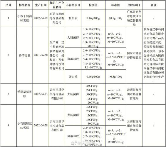 广州市市场监管局抽检132批次酒类产品什物资量未检出不合格样品 广州市市场监管局抽检132批次酒类产品什物资量未检出不合格样品 人工智能
