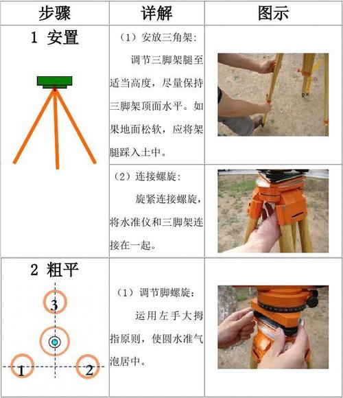 史上最全的水准仪、经纬仪、全站仪(带动图)运用方法! 智能科技 史上最全的水准仪、经纬仪、全站仪(带动图)运用方法! 史上最全的水准仪、经纬仪、全站仪(带动图)运用方法! 智能科技