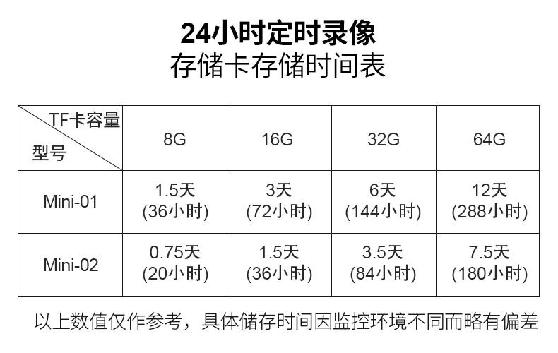 谈收集监控摄像头的录像存储监控保存时间的计算方法? 智能家居 谈收集监控摄像头的录像存储监控保存时间的计算方法? 谈收集监控摄像头的录像存储监控保存时间的计算方法? 智能家居