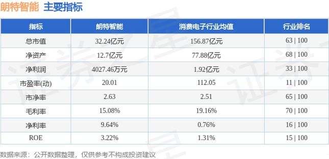 朗特智能连续3个交易日上涨时期累计涨幅2.78% 人工智能 朗特智能连续3个交易日上涨时期累计涨幅2.78% 朗特智能连续3个交易日上涨时期累计涨幅2.78% 人工智能