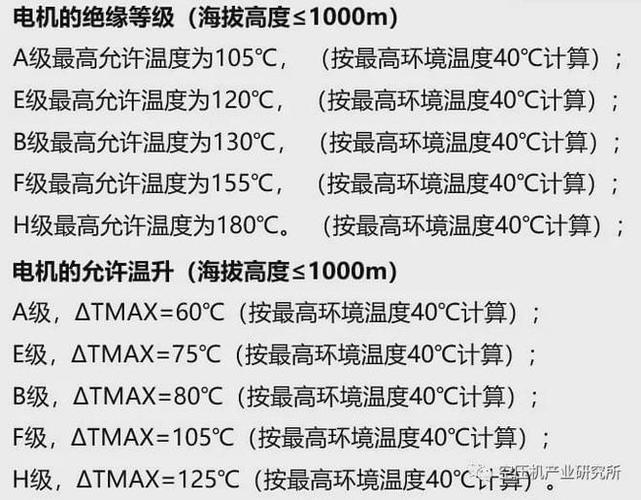 什么是温升电机轴承的最高允许温度是若干 智能家居 什么是温升电机轴承的最高允许温度是若干 什么是温升电机轴承的最高允许温度是若干 智能家居