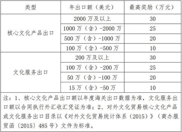 宁波这项专项资金扶持项目开始申报!操作指南请收好 智能家居 宁波这项专项资金扶持项目开始申报!操作指南请收好 宁波这项专项资金扶持项目开始申报!操作指南请收好 智能家居
