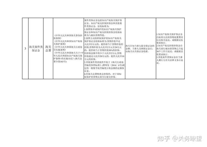 新手必读!海关担保金全攻略! 智能科技 新手必读!海关担保金全攻略! 新手必读!海关担保金全攻略! 智能科技
