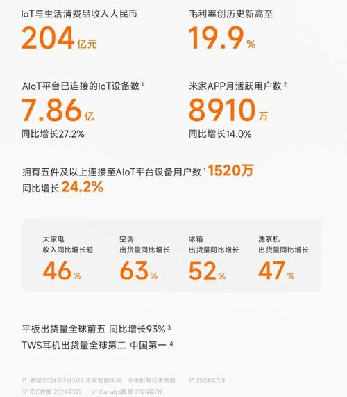 IPO雷达｜又一家小米系公司来了！芯片商安凯微研发费用率、毛利率双双低于同业 IPO雷达｜又一家小米系公司来了！芯片商安凯微研发费用率、毛利率双双低于同业 人工智能