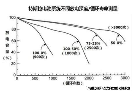 揭秘电池寿命背后的“能耗”原形! 智能科技 揭秘电池寿命背后的“能耗”原形! 揭秘电池寿命背后的“能耗”原形! 智能科技