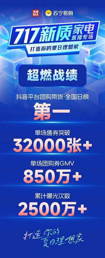 全国日榜第一！ 苏宁易购这场直播又卖爆了 全国日榜第一！ 苏宁易购这场直播又卖爆了 人工智能