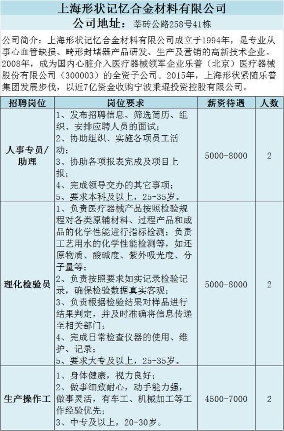 月薪最高20000元!松江这家科技公司招人 互联通信 月薪最高20000元!松江这家科技公司招人 月薪最高20000元!松江这家科技公司招人 互联通信