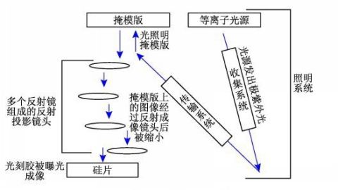 激光炮打蚊子:EUV光刻机的光产生事理 互联通信 激光炮打蚊子:EUV光刻机的光产生事理 激光炮打蚊子:EUV光刻机的光产生事理 互联通信