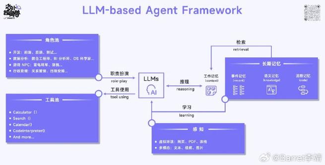 「AI Agent」入门看这一篇就够了! 人工智能 「AI Agent」入门看这一篇就够了! 「AI Agent」入门看这一篇就够了! 人工智能
