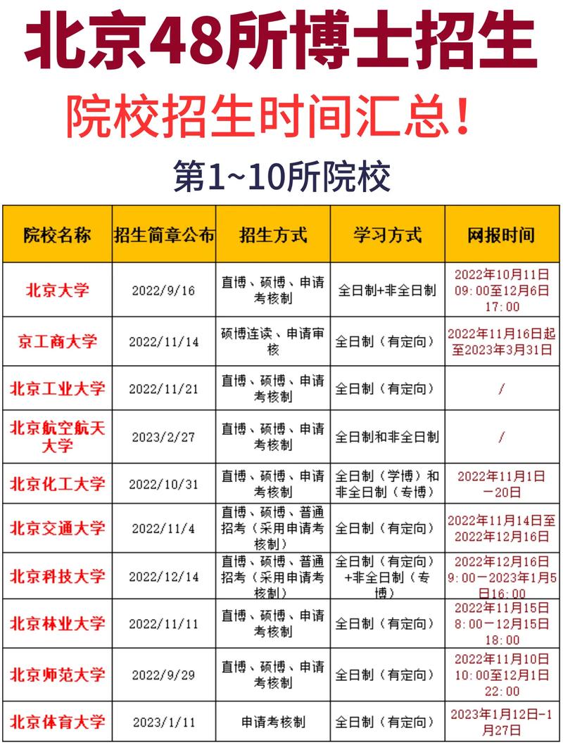 (建议收藏)24考博择校:北京48所高校博士招生要求汇总! 人工智能 (建议收藏)24考博择校:北京48所高校博士招生要求汇总! (建议收藏)24考博择校:北京48所高校博士招生要求汇总! 人工智能
