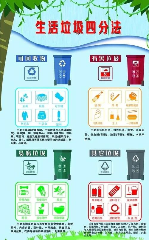 生活垃圾四色分类都有哪些讲究 生活垃圾四色分类都有哪些讲究 人工智能