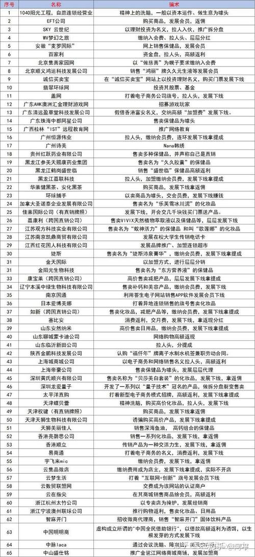 最全的传销目录名单老样整理让家人远离传销 智能家居 最全的传销目录名单老样整理让家人远离传销 最全的传销目录名单老样整理让家人远离传销 智能家居