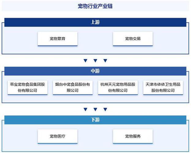 宠物电子总体规模、主要企业、主要地区、产品和应用细分研究申报 人工智能 宠物电子总体规模、主要企业、主要地区、产品和应用细分研究申报 宠物电子总体规模、主要企业、主要地区、产品和应用细分研究申报 人工智能