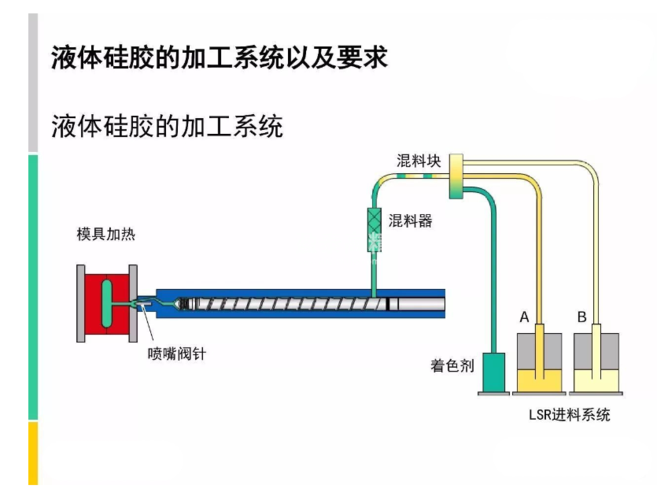 LSR液态硅橡胶低温包覆成型工艺 人工智能 LSR液态硅橡胶低温包覆成型工艺 LSR液态硅橡胶低温包覆成型工艺 人工智能