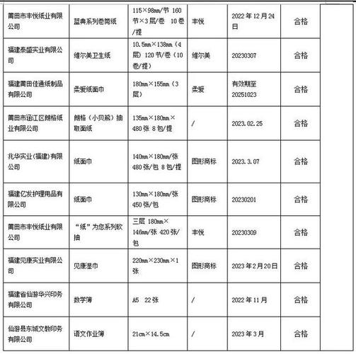 福建莆田2023年度全市分娩领域工业产品质量市级监督抽查结果公示 福建莆田2023年度全市分娩领域工业产品质量市级监督抽查结果公示 人工智能